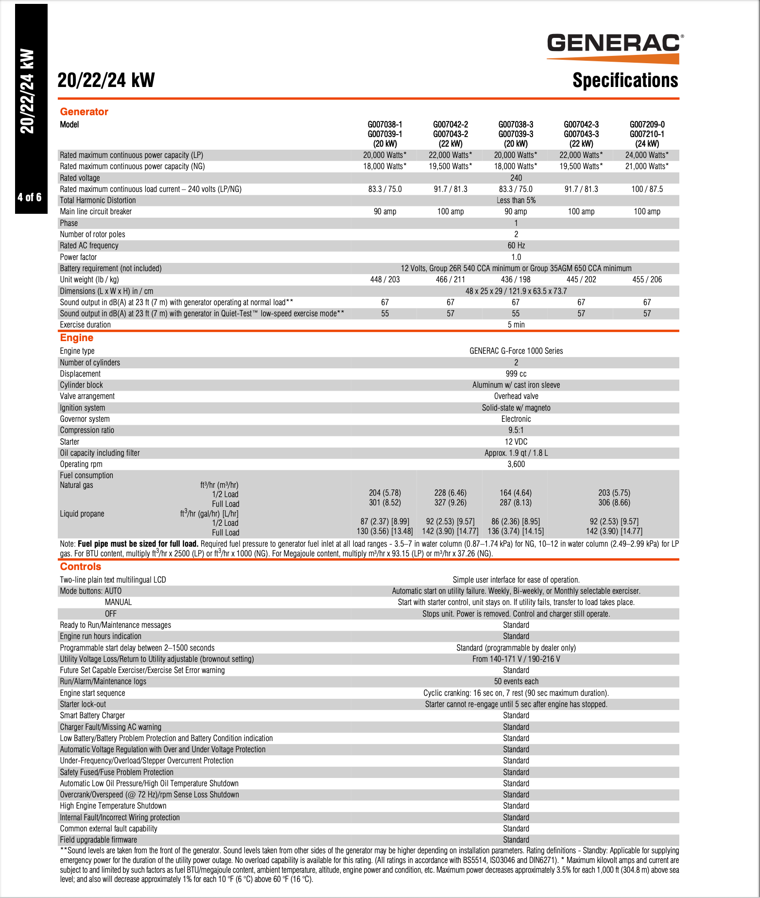 22Kw Generac Generator Specs: Reliable Power Solutions